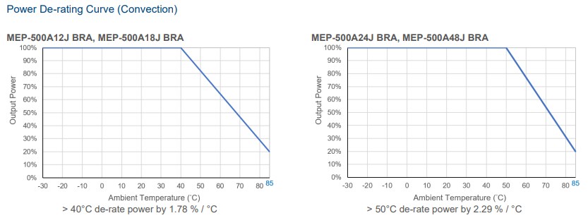Performance Graph - Delta Electronics MEP-500A Medical/Industrial AC-DC Power Supplies